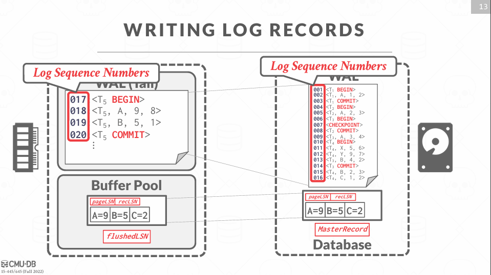 Log Sequence Numbers