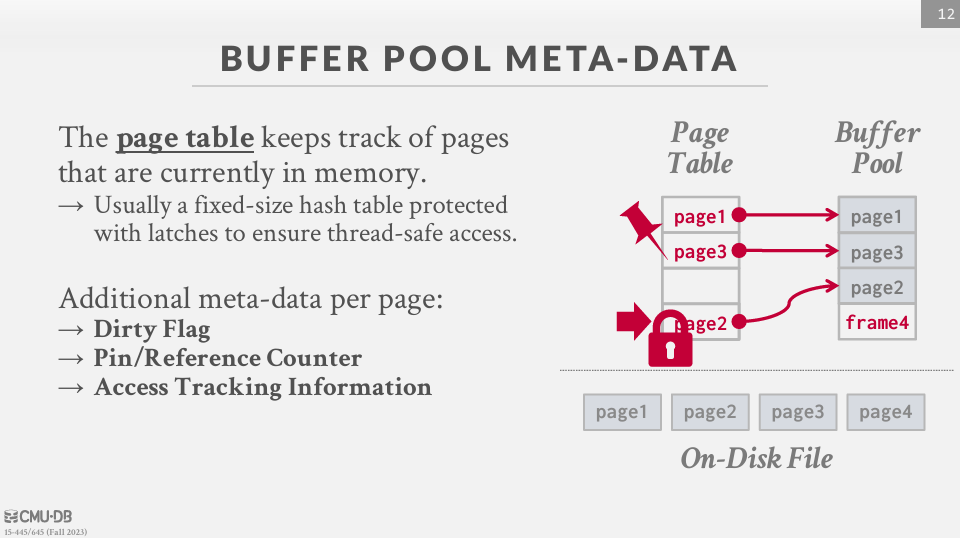 Buffer Pool Management