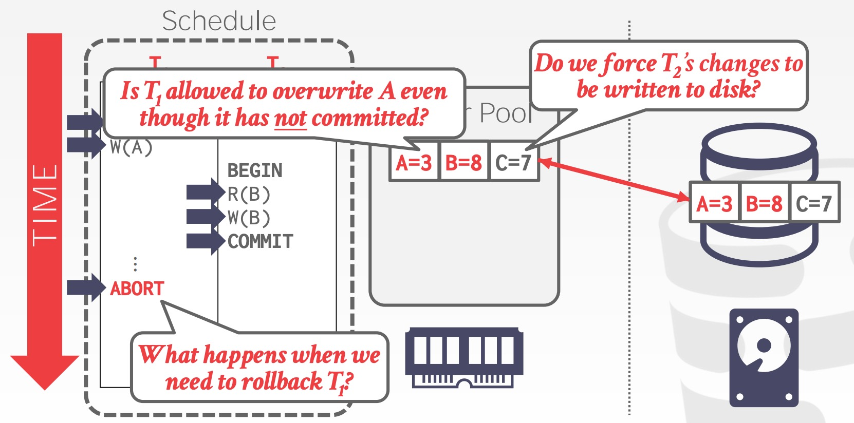 Buffer Pool Management Policies