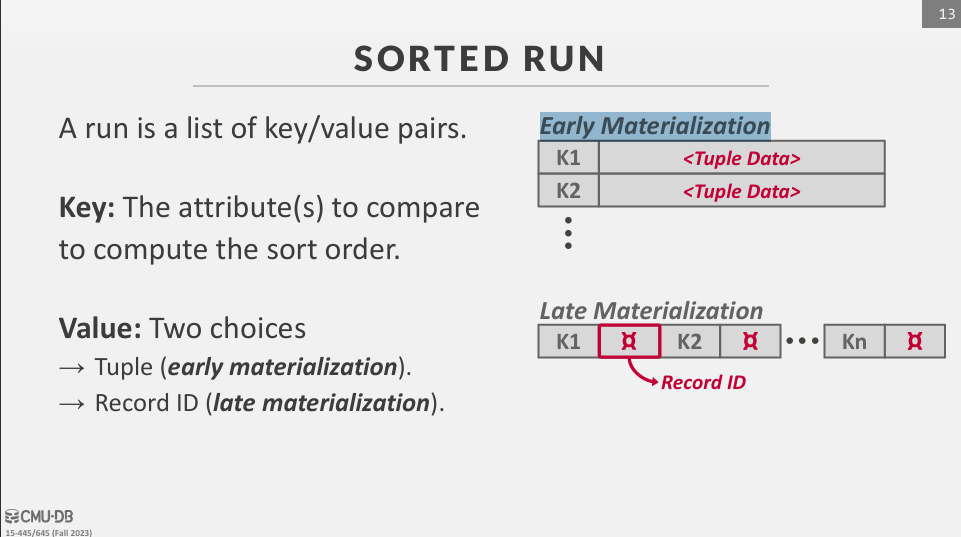 External Merge Sort