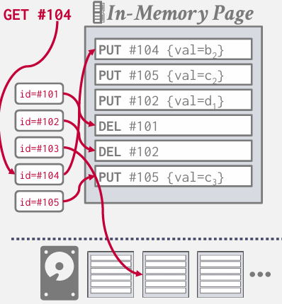 log-structured-2