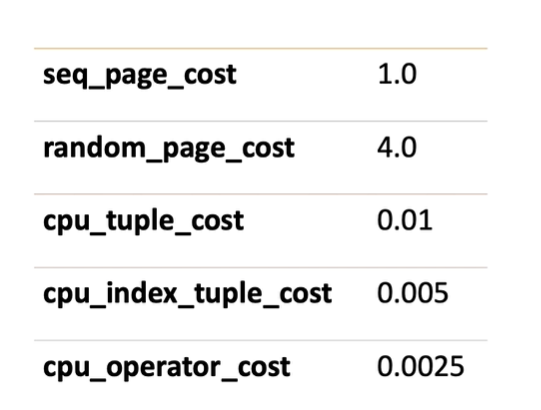 cost estimate