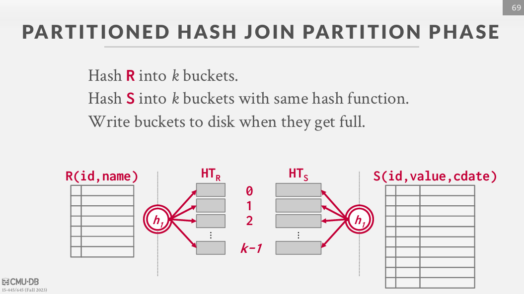 Grace Hash Join