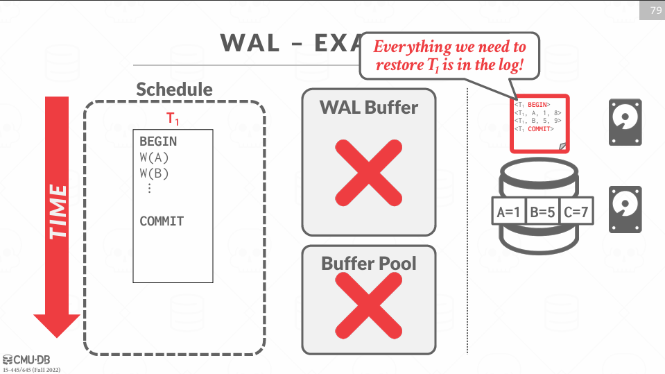 Write-Ahead Logging