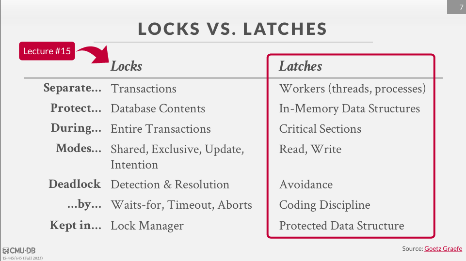 Locks and Latches