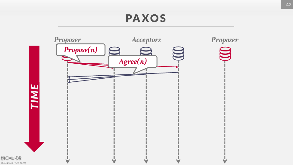 Paxos