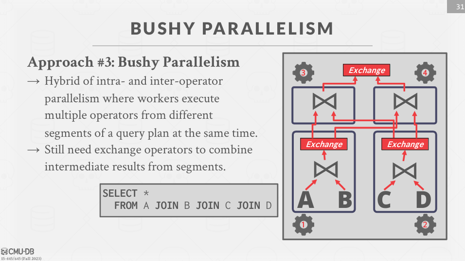 Bushy Parallelism