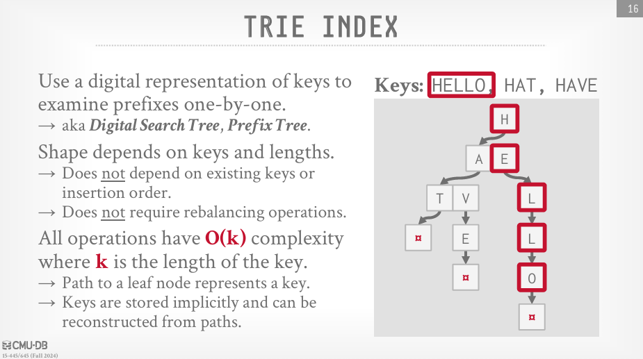 Trie
