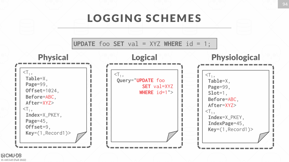 Logging Schemes