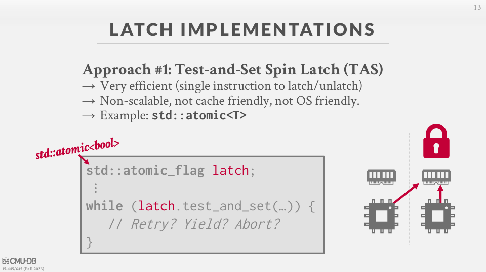 Test-and-Set Spin Latch