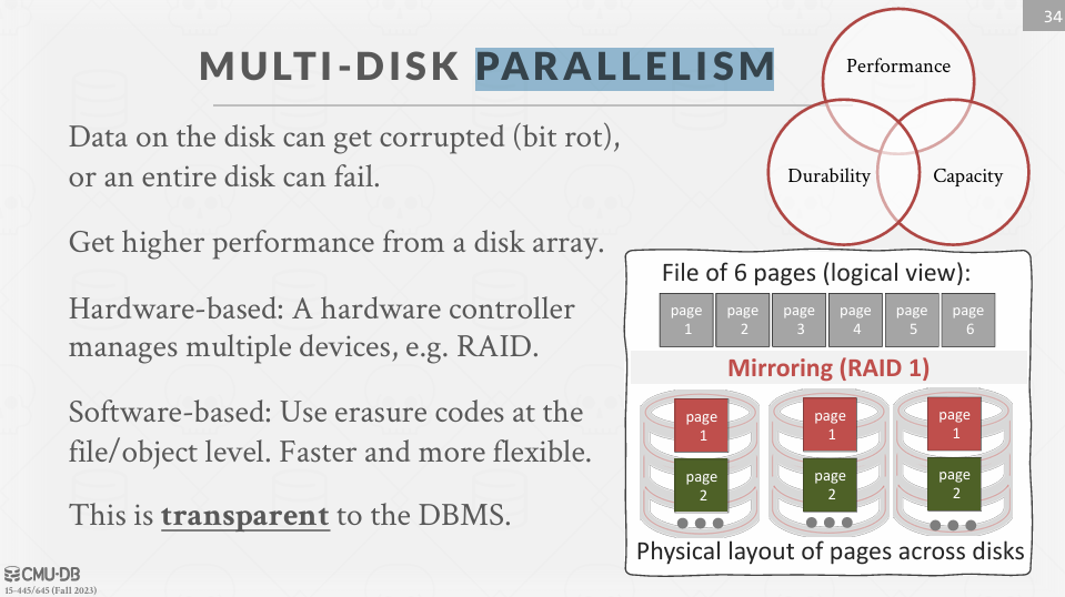 Multi-Disk I/O Parallelism