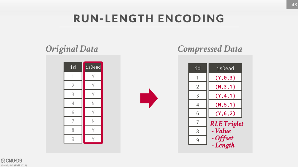 Run-Length Encoding (RLE)