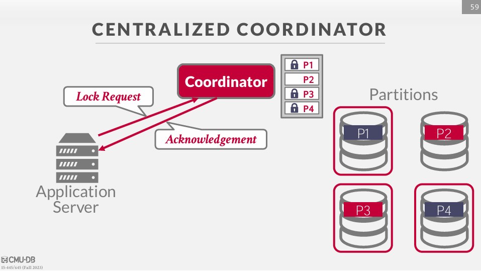 Centralized Coordinator