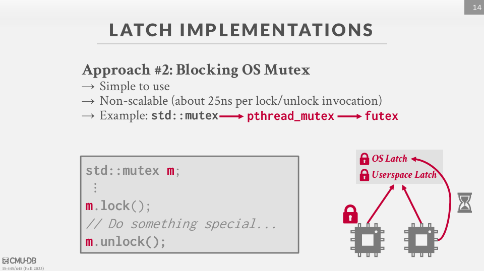 Blocking OS Mutex