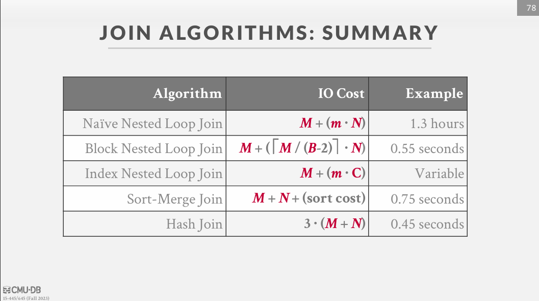 Join Algorithms