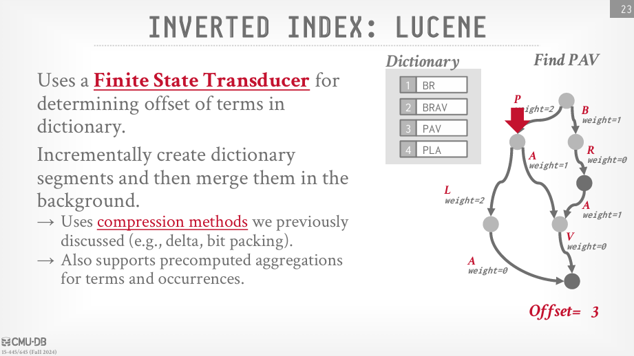 Lucene Inverted Index