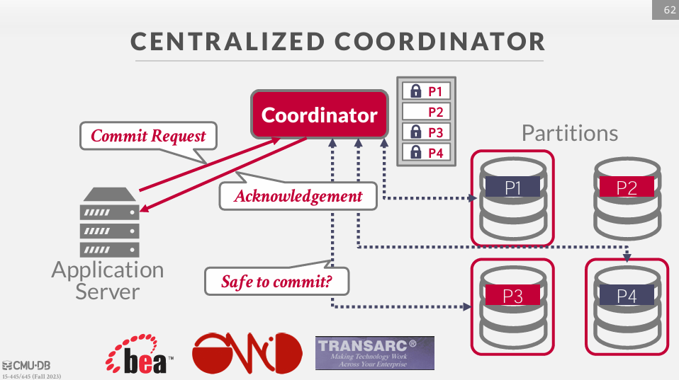 Centralized Coordinator