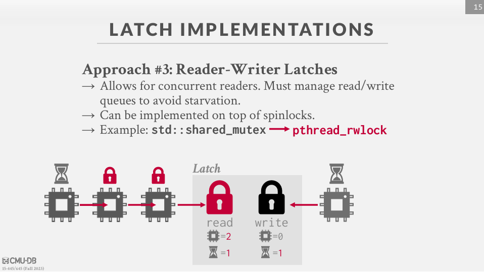 Reader-Writer Latches