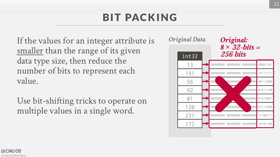 Bit-Packing Encoding