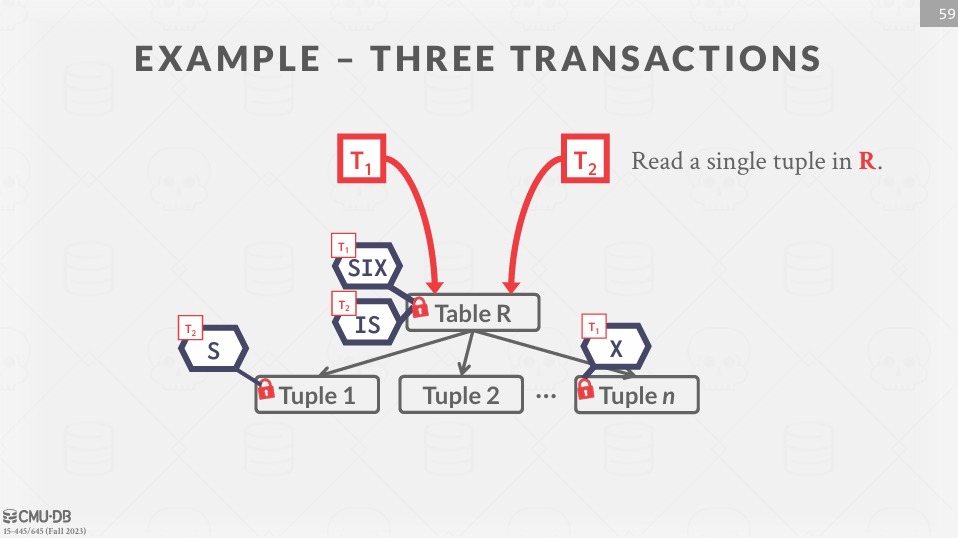 Intention Lock Example