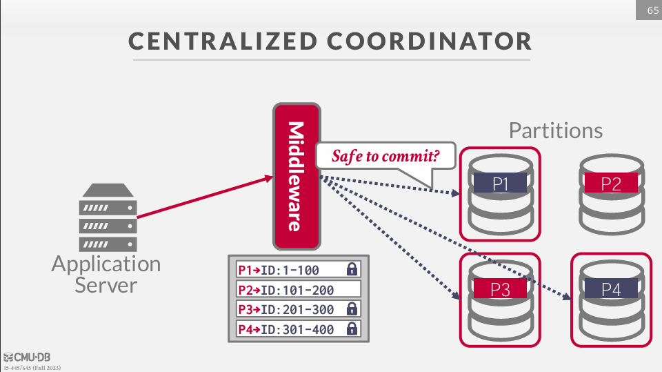 Middleware