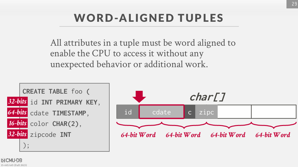 tuple-storage