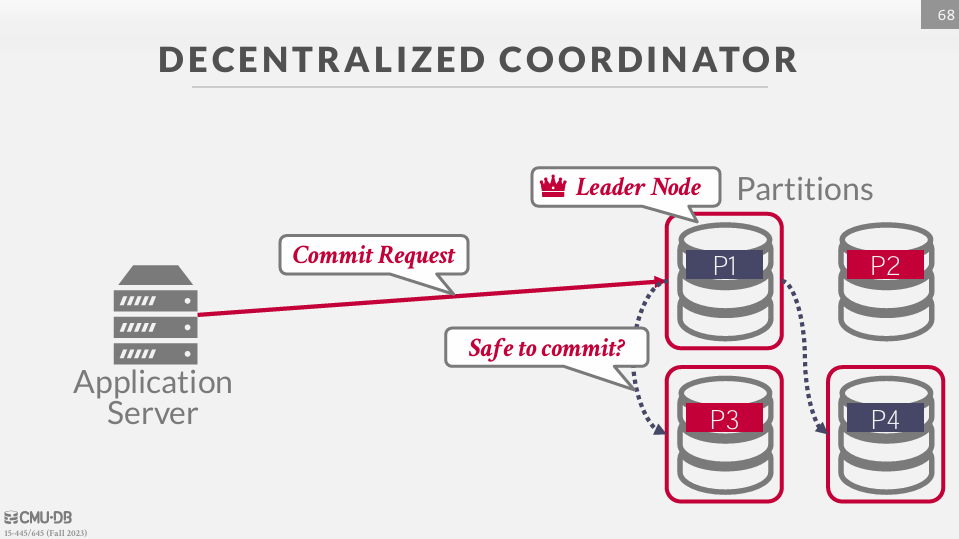 Decentralized Coordinator