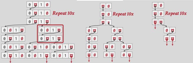 Radix Tree