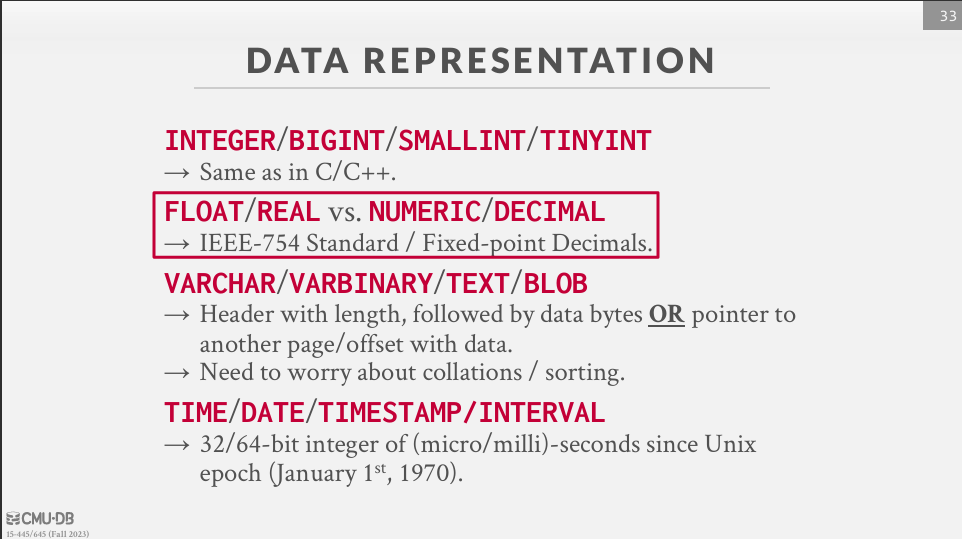 data-representation