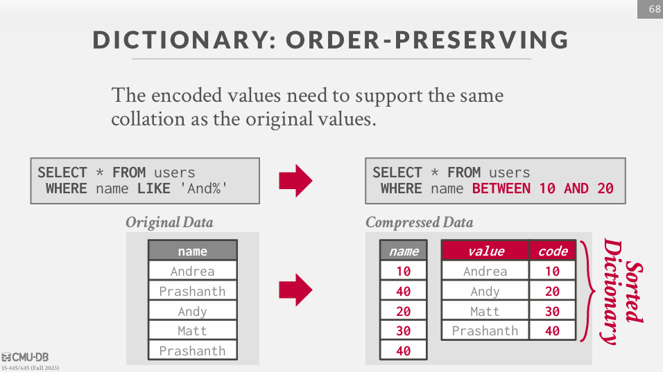 Dictionary Compression