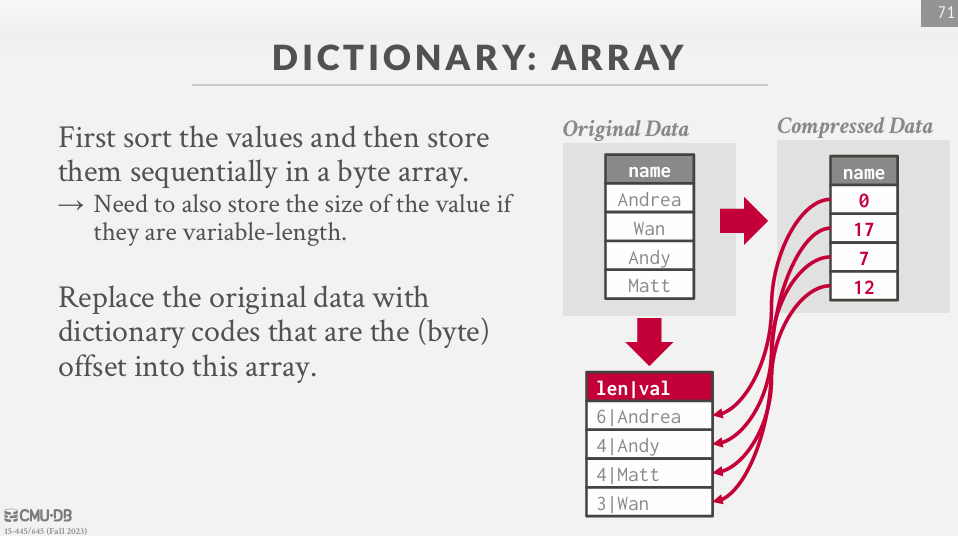 Dictionary Compression