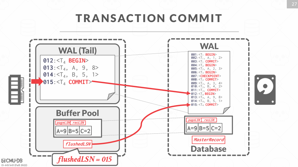 Transaction Commit