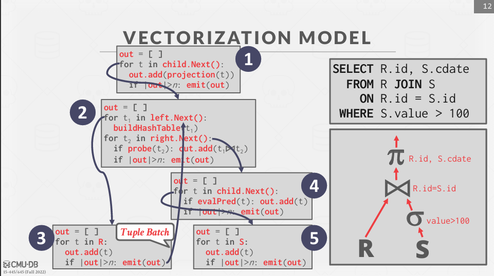 Vectorized / Batch Model