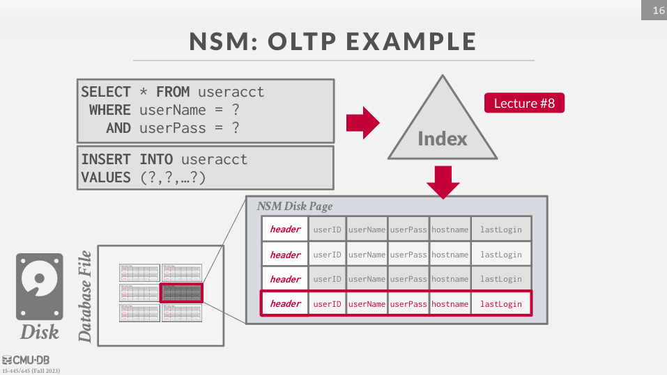 N-ary Storage Model (NSM)