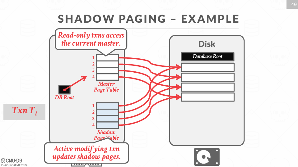 Shadow Paging