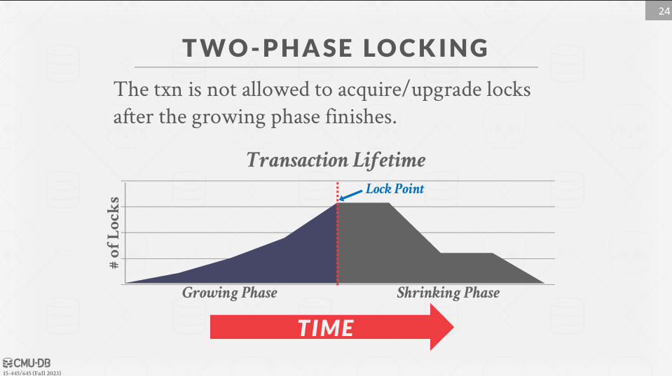 Growing Phase