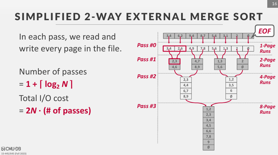 General Merge Sort