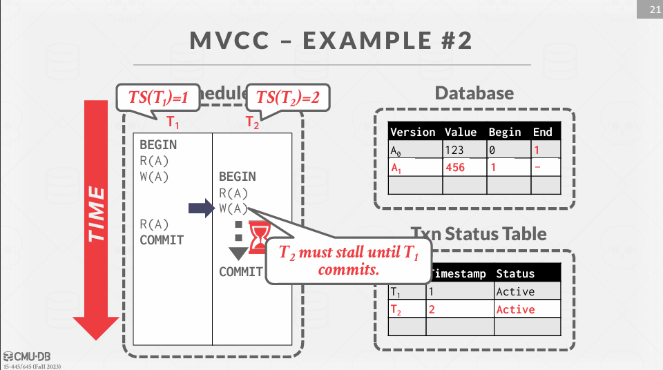 MVCC Example