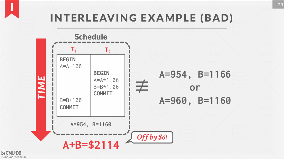 Schedule