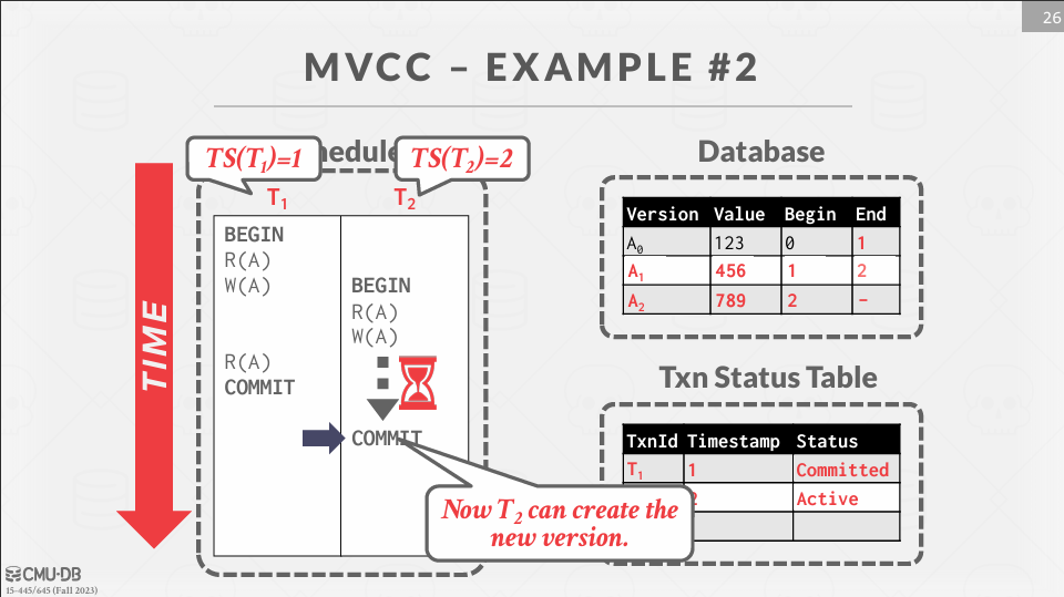 MVCC Example