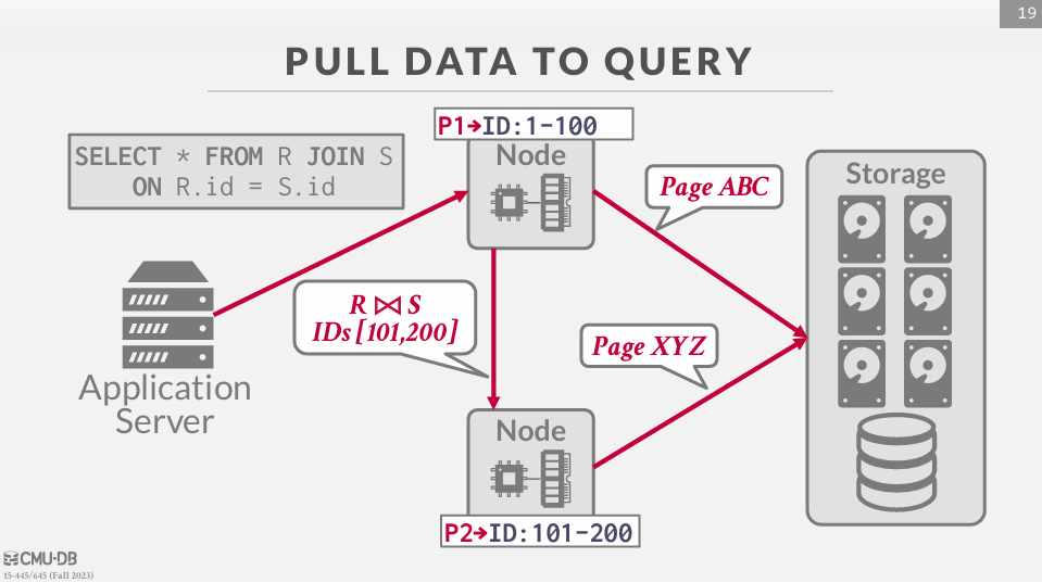 Pull Data to Query