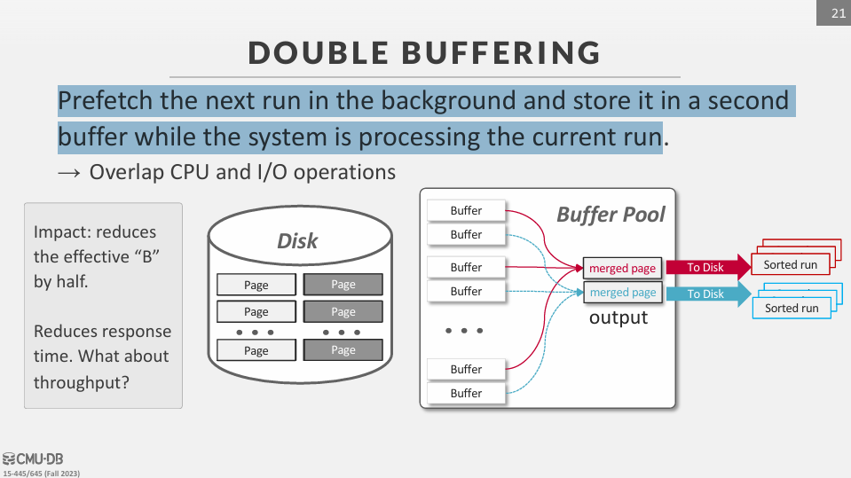 Double Buffering