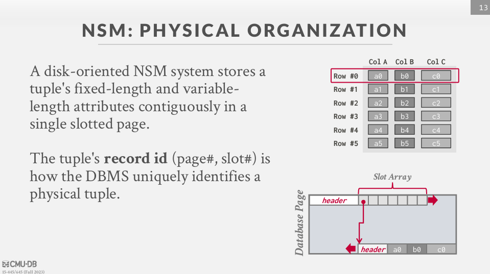 N-ary Storage Model (NSM)