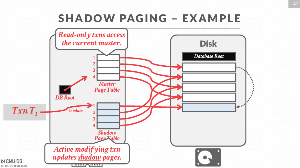 Shadow Paging