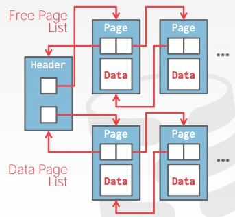 linked-list