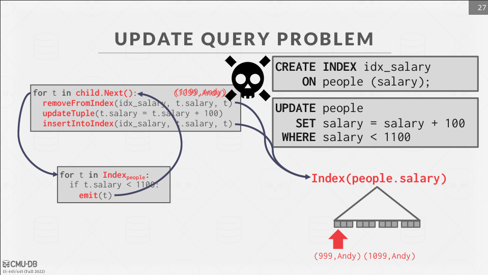 Modification Queries