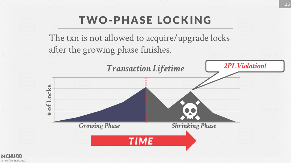 Shrinking Phase