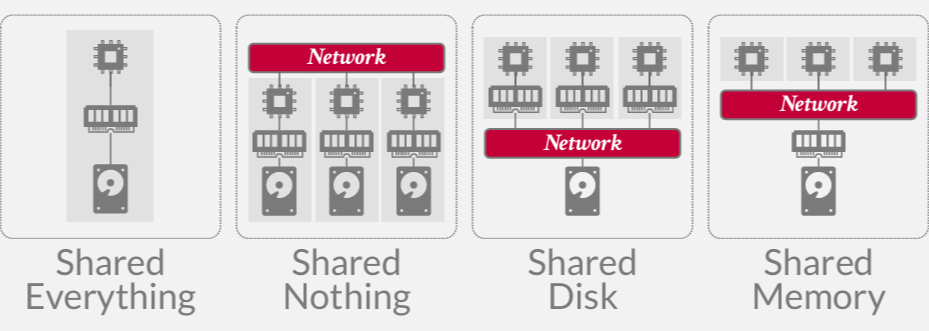 System Architecture