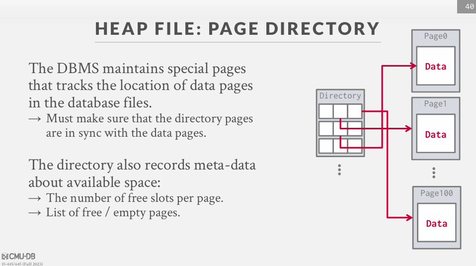 page-directory