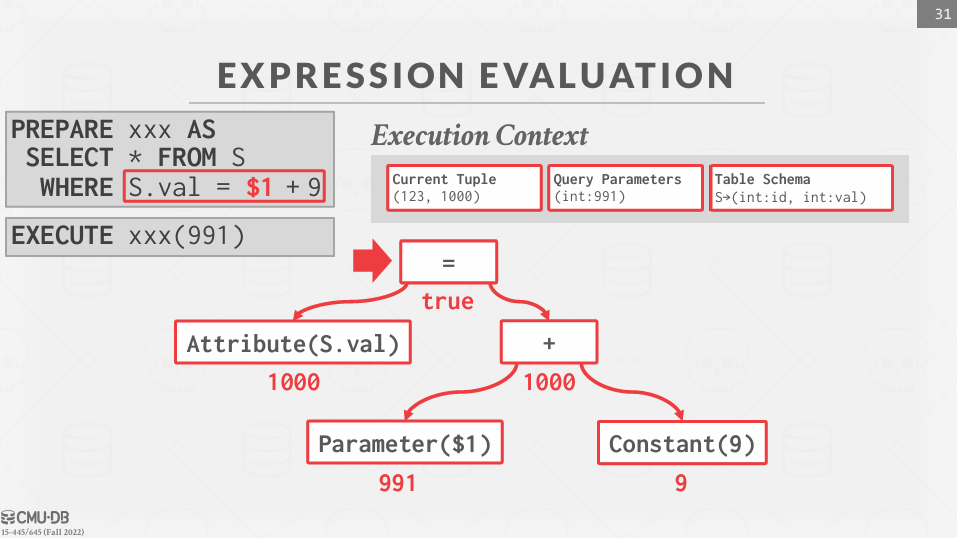 Expression Evaluation